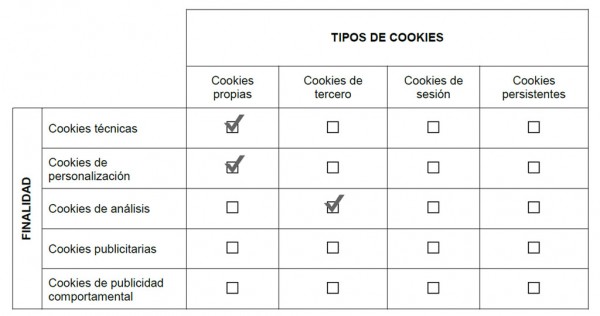 tipos de cookies